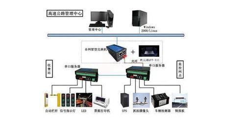 qyt x1s 高速公路可視化網絡的通訊設備解決方案