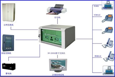 愛樂SW-2000A 功能強(qiáng)大的16外線120分機(jī)程控交換機(jī)產(chǎn)品圖賞 - IT168通訊設(shè)備