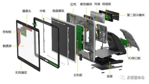 宸展光電,估值31 50,智能交互顯示設(shè)備