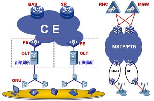 高速接入:萬兆全光以太環網_廠商動態-中關村在線
